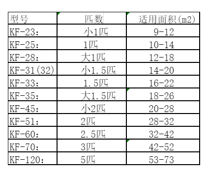 旺苍空调维修